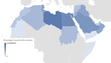 False Research Results—A Global Problem That Includes the Arab World